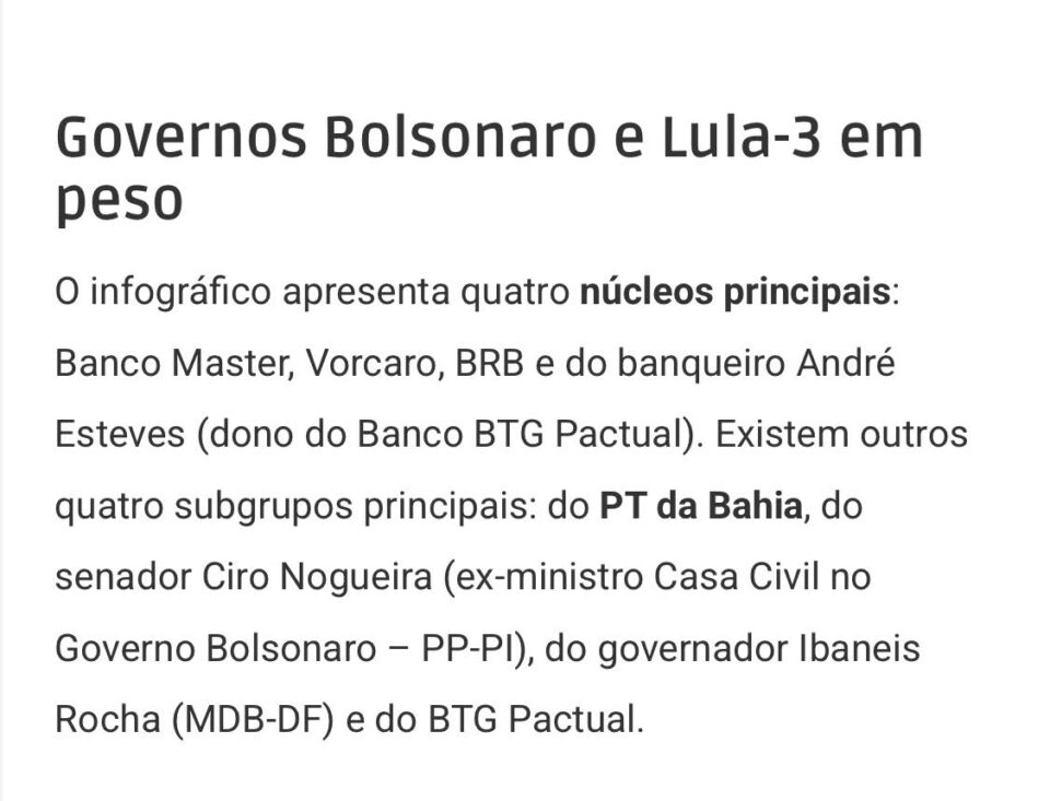 Escândalo do Banco Master e as Conexões com o PT da Bahia Escândalo do Banco Master e as Conexões com o PT da Bahia