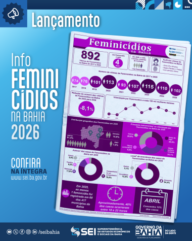 Feminicídios na Bahia: 102 mortes em 2025 e a luta por justiça