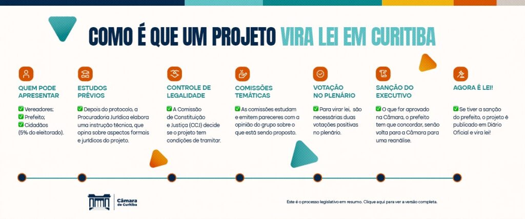 Câmara de Curitiba Avalia Projeto para Promover Saúde Mental de Guardas Municipais