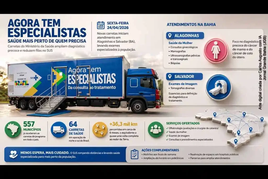 Carretas do Ministério da Saúde: Iniciativa Expande Diagnóstico e Atendimento Especializado na Bahia