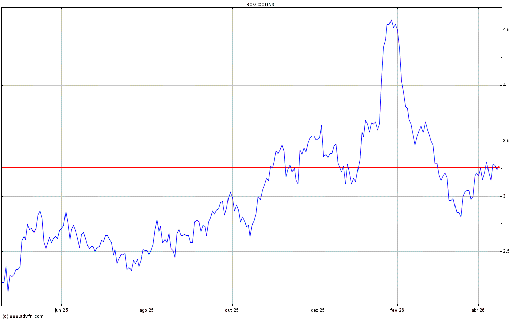 Vitru Educação Define Preço de Ações em R$13 e Autoriza Ampliação de Capital de R$123,9 Milhões