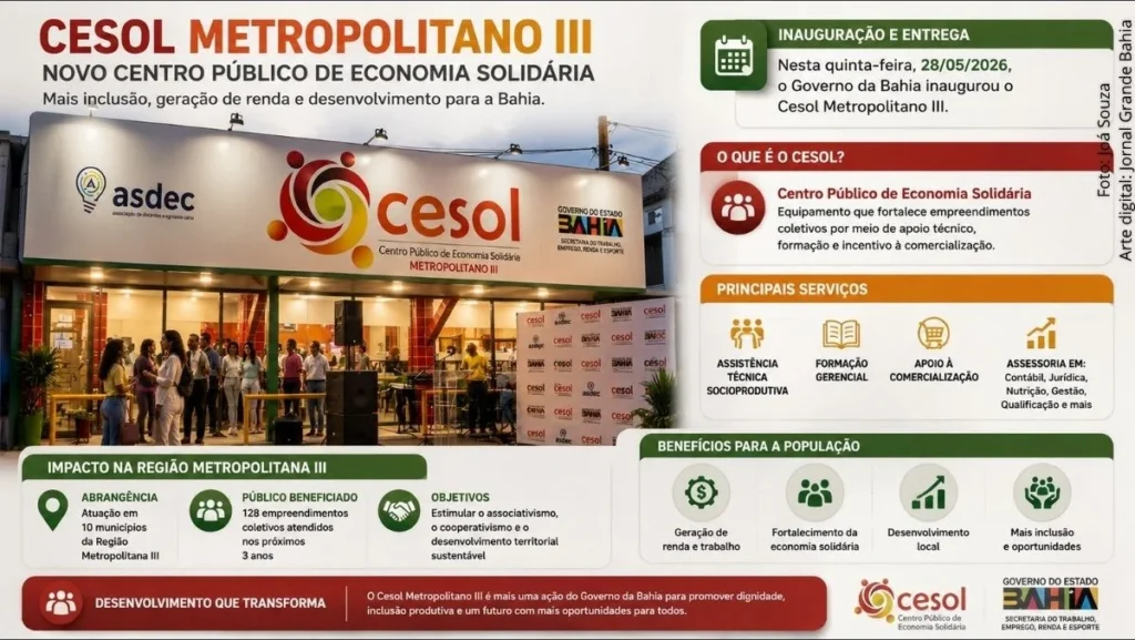 Governo da Bahia fortalece inclusão digital e economia solidária com novo Cesol e internet gratuita