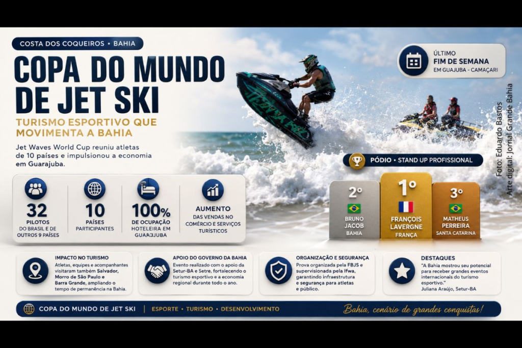 Copa do Mundo de Jet Ski na Bahia: Ocupação Hoteleira Total e Impulso no Turismo Esportivo