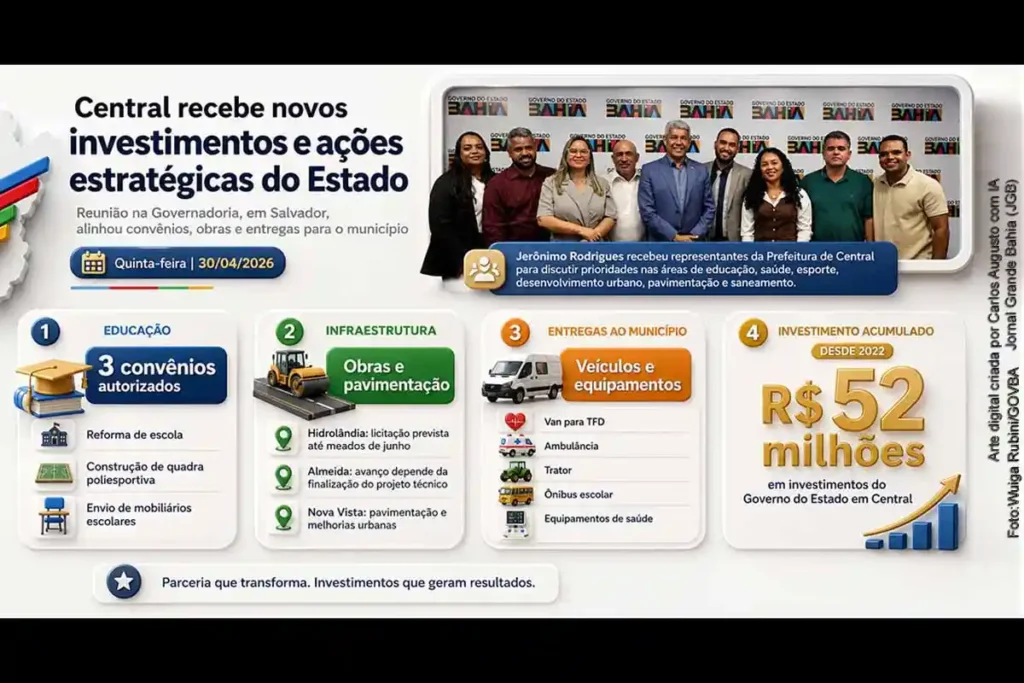 Governo da Bahia Autoriza Convênios e Investe em Educação, Saúde e Infraestrutura em Central
