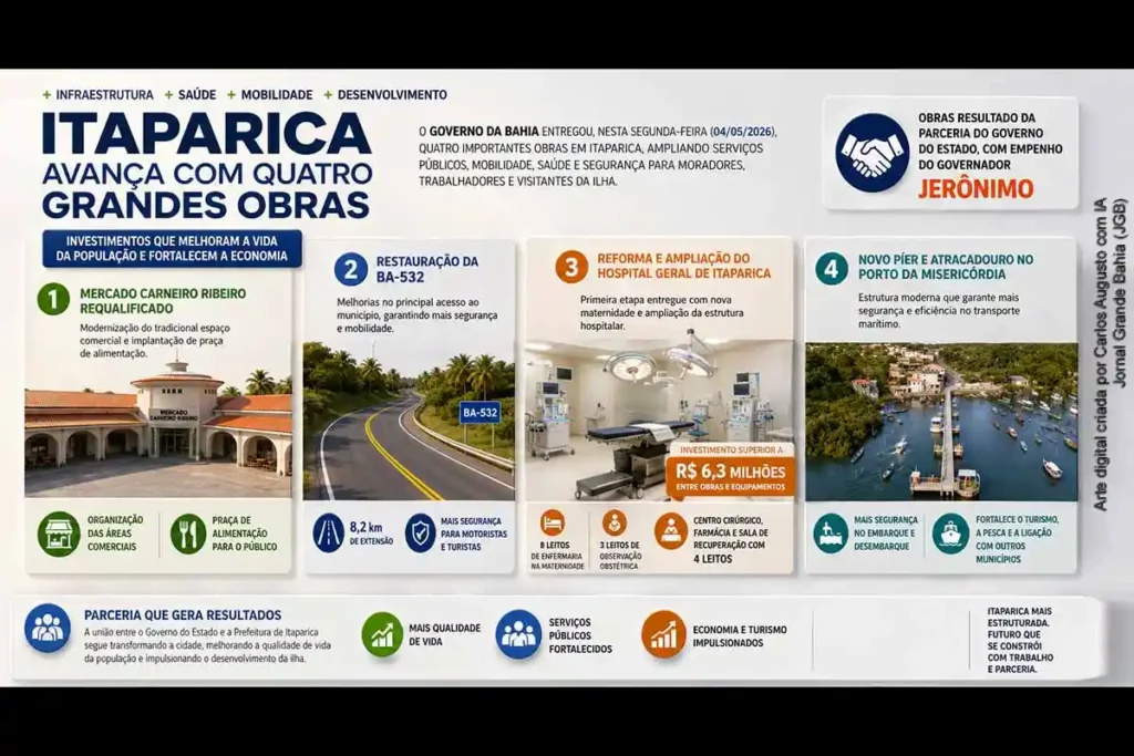 Governo da Bahia Inaugura Quatro Obras em Itaparica, Impulsionando Saúde e Mobilidade