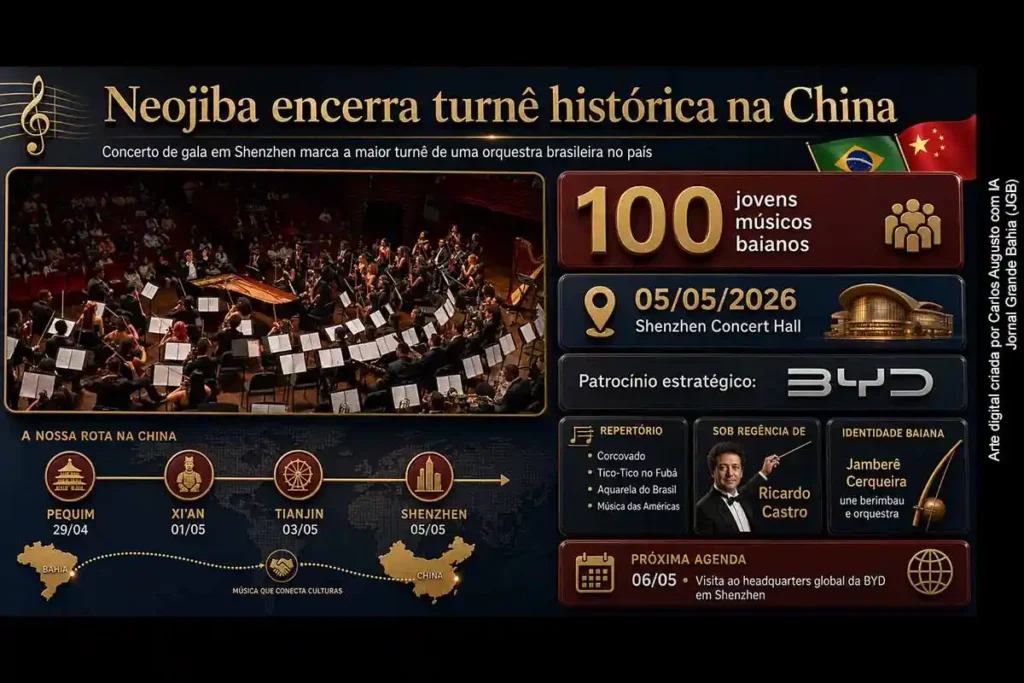 Orquestra Neojiba Conclui Turnê Inédita na China com Concerto em Shenzhen