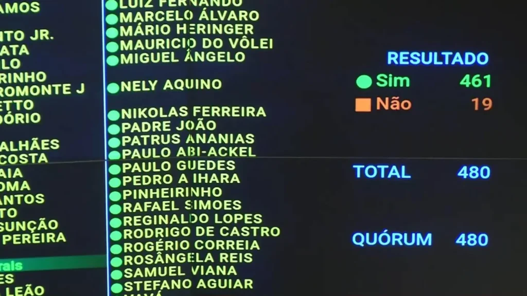 Fim da Escala 6x1: Deputados da Bahia Unânimes na Redução da Jornada para 40 Horas