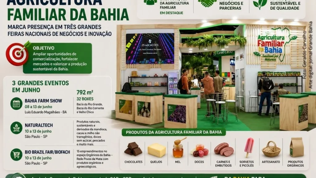 Agricultura Familiar da Bahia amplia mercados em três grandes feiras nacionais em 2026
