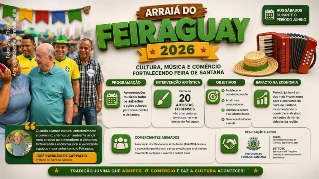 Arraiá do Feiraguay 2026 amplia programação junina e fortalece cultura e comércio em Feira de Santan