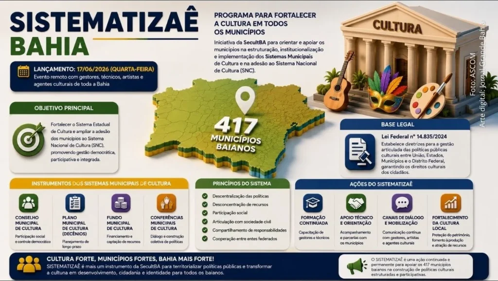 Governo da Bahia lança SISTEMATIZAÊ para fortalecer gestão cultural municipal