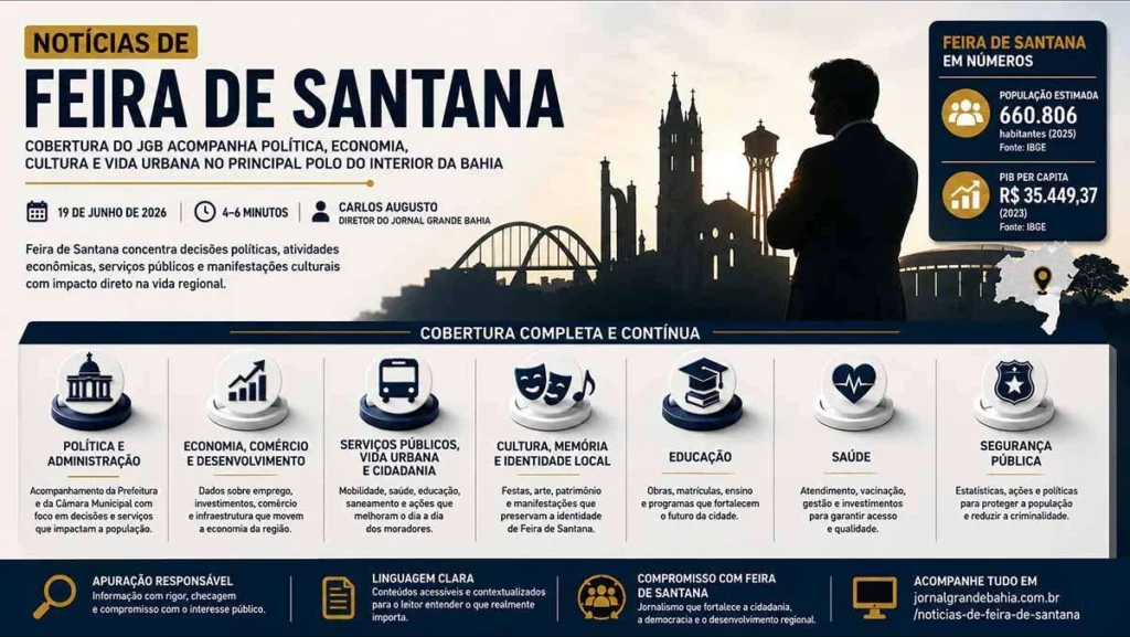 Notícias de Feira de Santana: cobertura completa da cultura, política e vida urbana em 2024