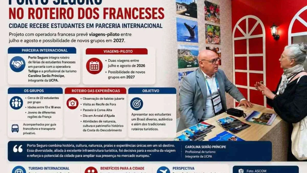 Porto Seguro conquista estudantes franceses e fortalece turismo internacional na Bahia Porto Seguro conquista estudantes franceses e fortalece turismo internacional na Bahia
