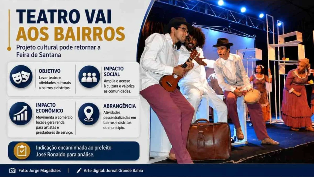 Projeto Teatro Vai aos Bairros reforça cultura e economia em Feira de Santana Projeto Teatro Vai aos Bairros reforça cultura e economia em Feira de Santana